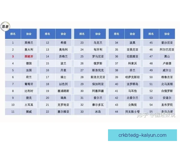 西甲红黄牌榜分析：各队纪律情况稳中有升，值得关注球队表现